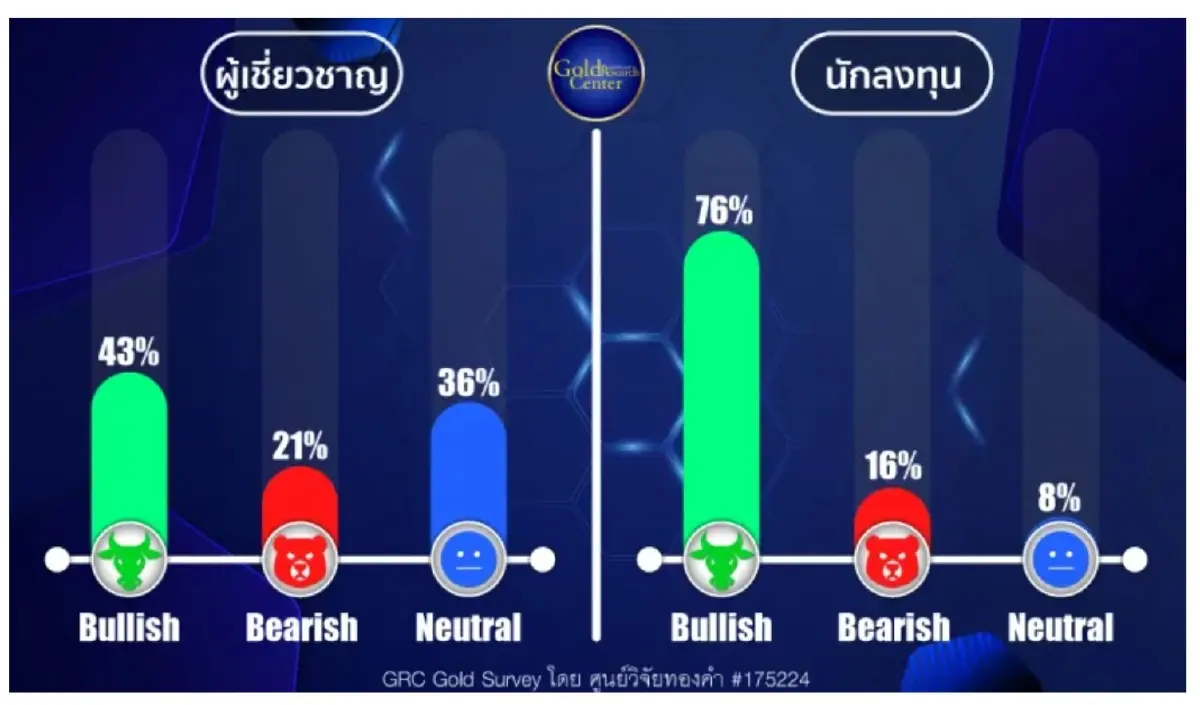 ฮั่วเซ่งเฮงมองทองสัปดาห์นี้ติดเส้น2,431ดอลลาร์จับตาแรงเทขายระยะสั้น