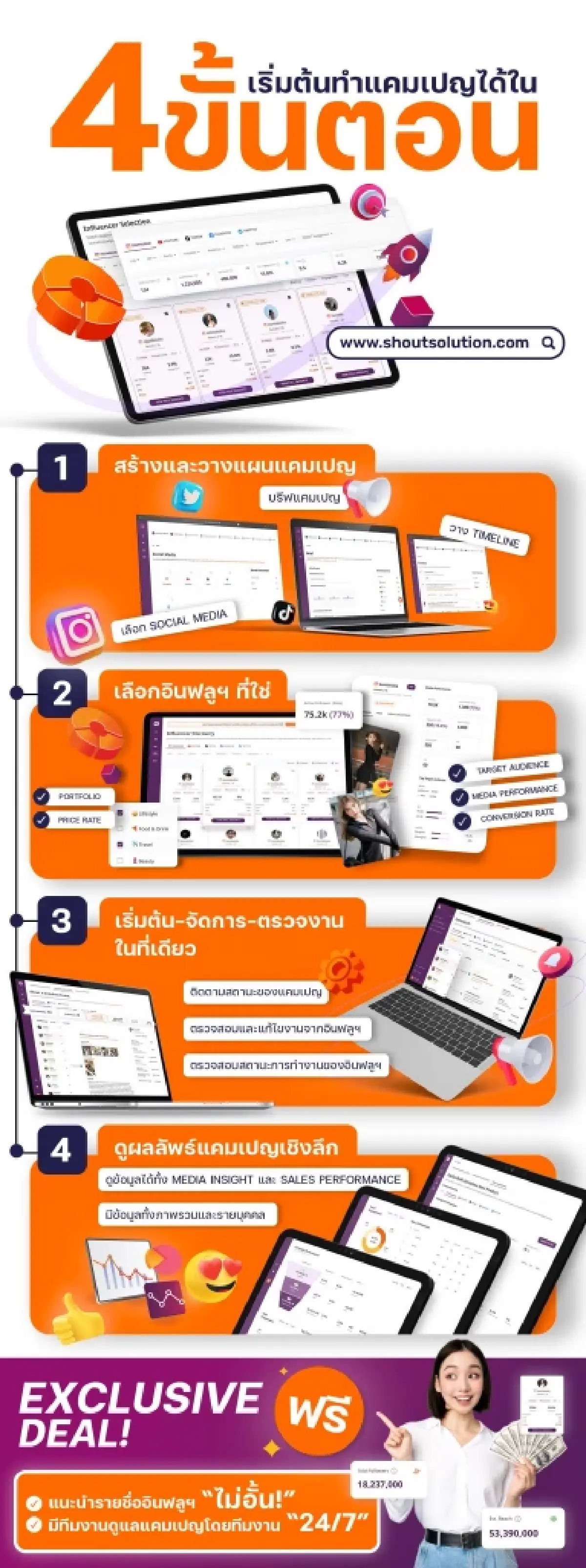 รู้จัก SHOUT! แพลตฟอร์มด้านอินฟลู-คอมเมิร์ช ชู AI วางแผนเคมเปญ คุมงบได้