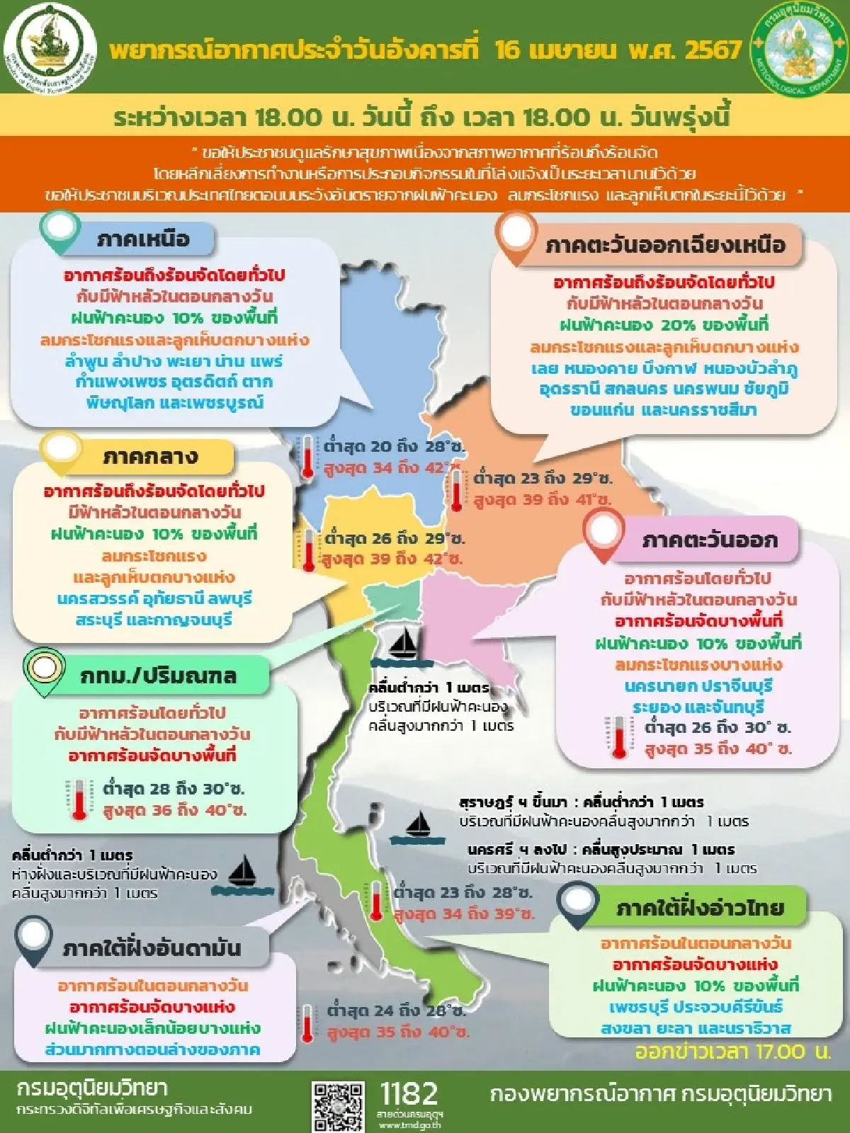 กรมอุตุนิยมวิทยาเตือนอากาศร้อนจัด ประเทศไทยตอนบนระวังพายุลูกเห็บ