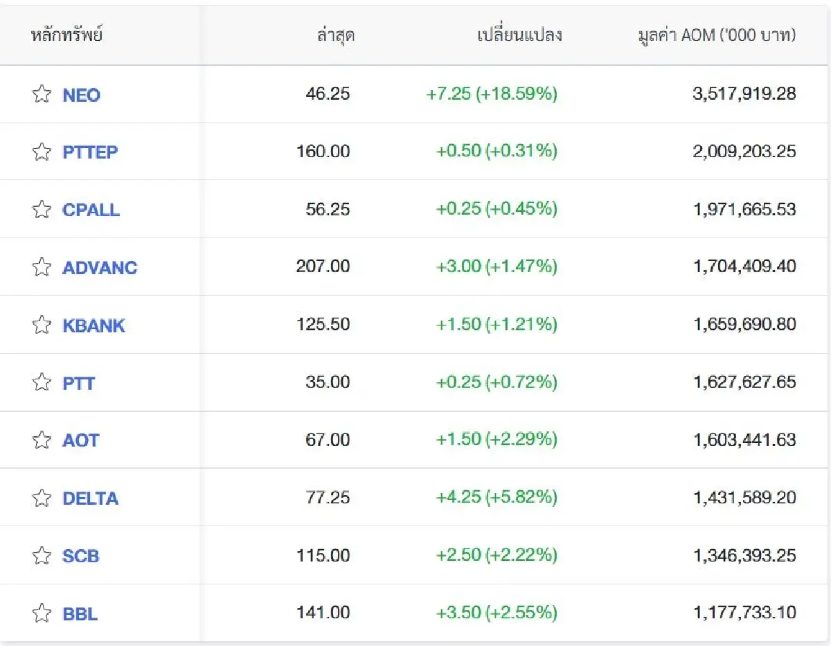 สถานีถัดไปหุ้นไทย 1415 พรุ่งนี้จับตา "กนง.-ดิจิทัลวอลเล็ต"