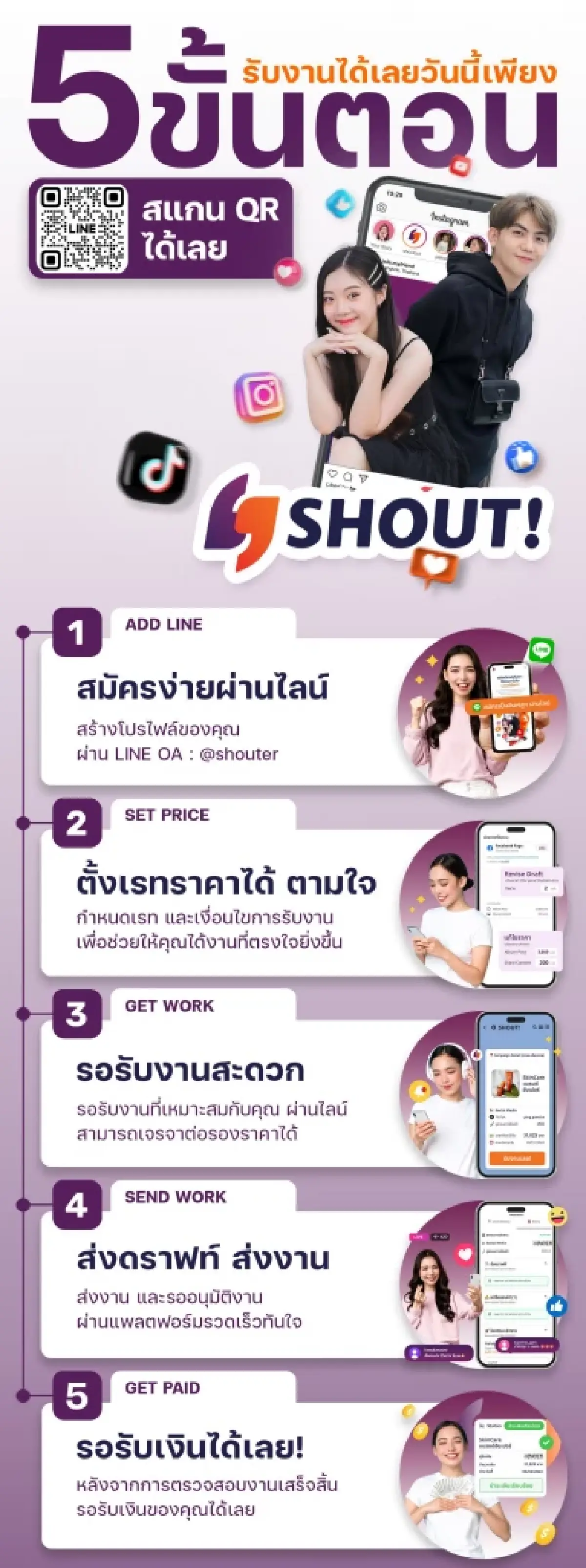 รู้จัก SHOUT! แพลตฟอร์มด้านอินฟลู-คอมเมิร์ช ชู AI วางแผนเคมเปญ คุมงบได้