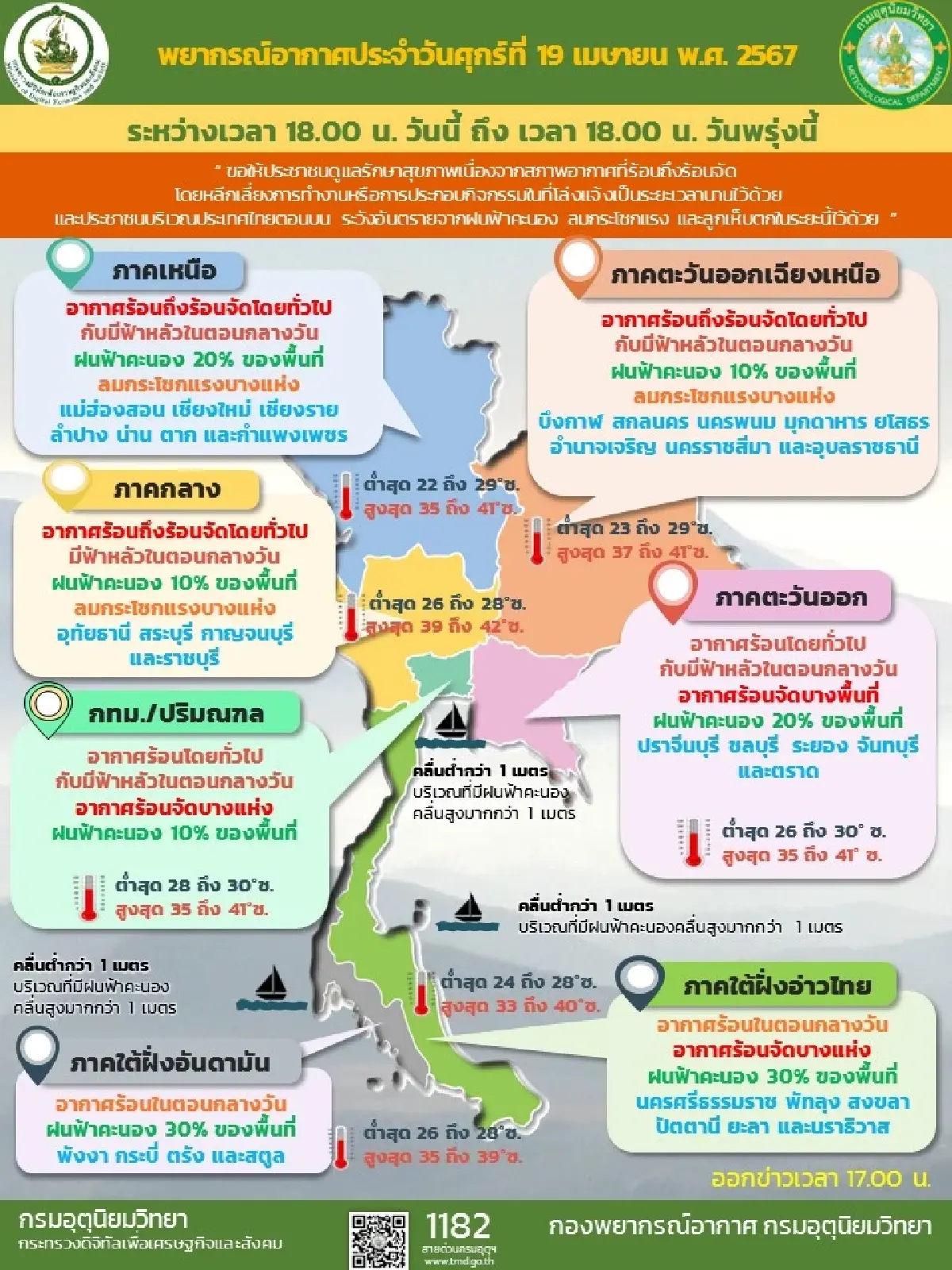กรมอุตุนิยมวิทยาเตือนประเทศไทยอากาศร้อนจัด และอาจมีฝนฟ้าคะนองบางแห่ง