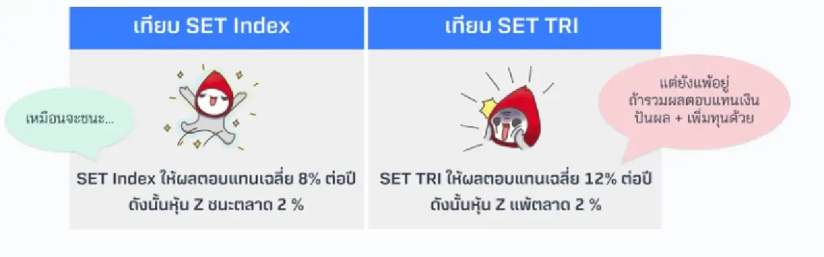ทำความรู้จัก SET TRI วัดผลออมหุ้นไทยได้ปันผลเยอะขนาดไหน