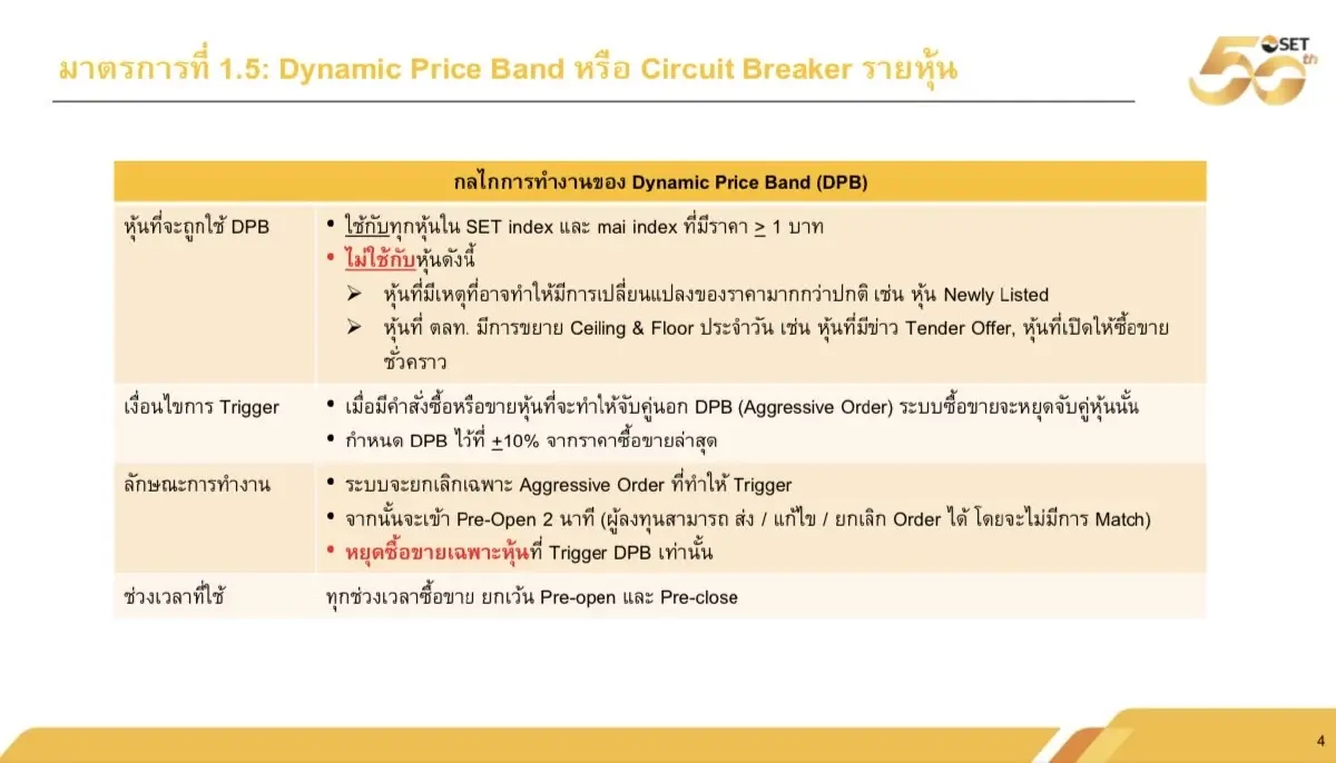 ตลท.เปิดมาตรการ Dynamic Price Band เริ่มใช้ปลาย Q2/67-Auto Halt ช่วง Q4/67
