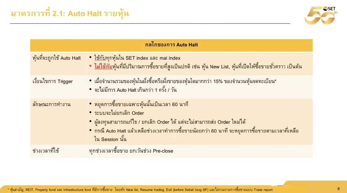 ตลท.เปิดมาตรการ Dynamic Price Band เริ่มใช้ปลาย Q2/67-Auto Halt ช่วง Q4/67