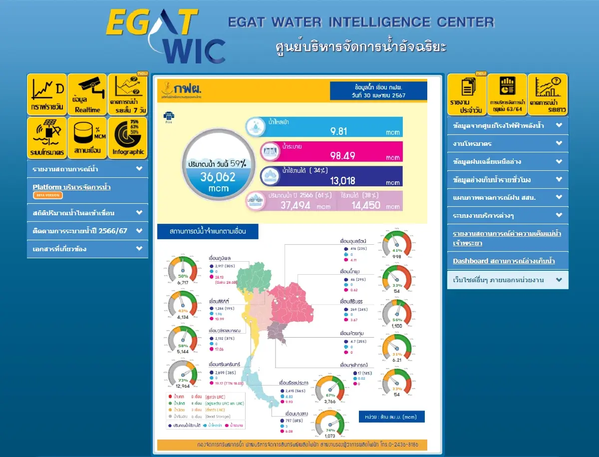 กฟผ.แจ้งร้อนนี้เล่นน้ำ ดูแผนการระบายน้ำของ กฟผ. ล่วงหน้า ผ่าน water.egat