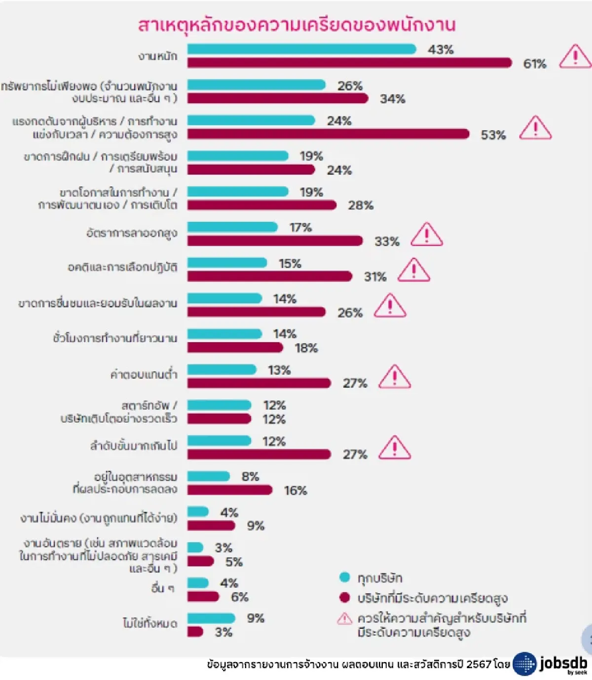 "สมดุลชีวิตการทำงาน" สวัสดิการด้านสุขภาพจิตที่องค์กรไม่ควรมองข้าม