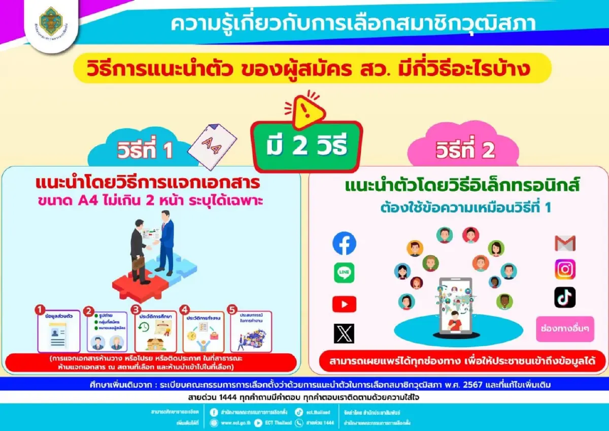 จับตา 20พ.ค. เปิดรับสมัครสว.67วันแรก กกต.เปิด 2 วิธีแนะนำตัว ชี้ ลงโซเชียลได้