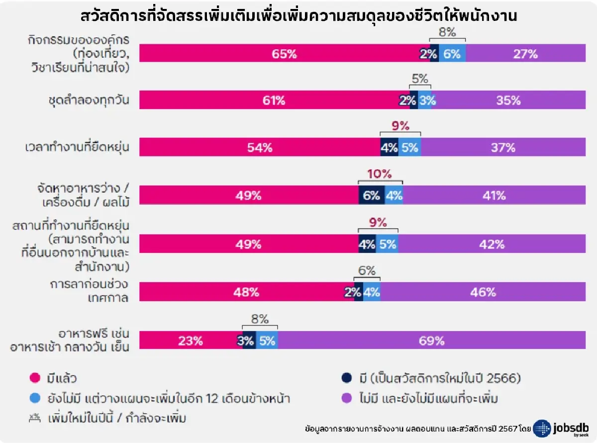 "สมดุลชีวิตการทำงาน" สวัสดิการด้านสุขภาพจิตที่องค์กรไม่ควรมองข้าม