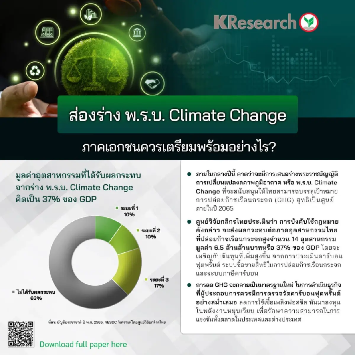 ส่องร่าง พ.ร.บ. Climate Change ภาคเอกชนควรเตรียมพร้อมอย่างไร?