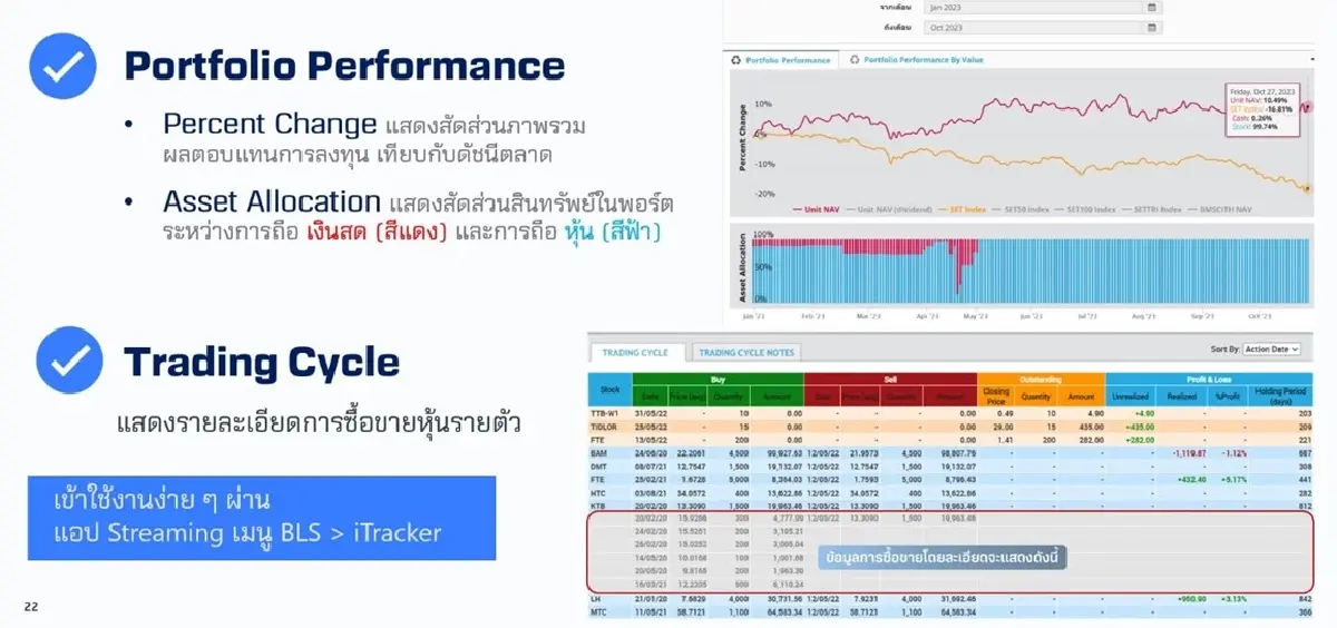 มือใหม่ลงทุนไม่มีหลุดสัญญาณเตือน เครื่องหมายหุ้น รู้จักข้อห้ามลงทุน NVDR