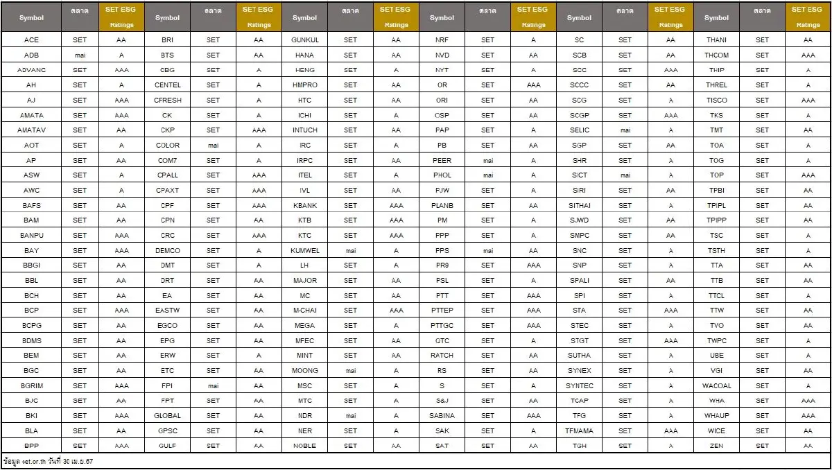 รายชื่อหุ้นยั่งยืน SET ESG Ratings
