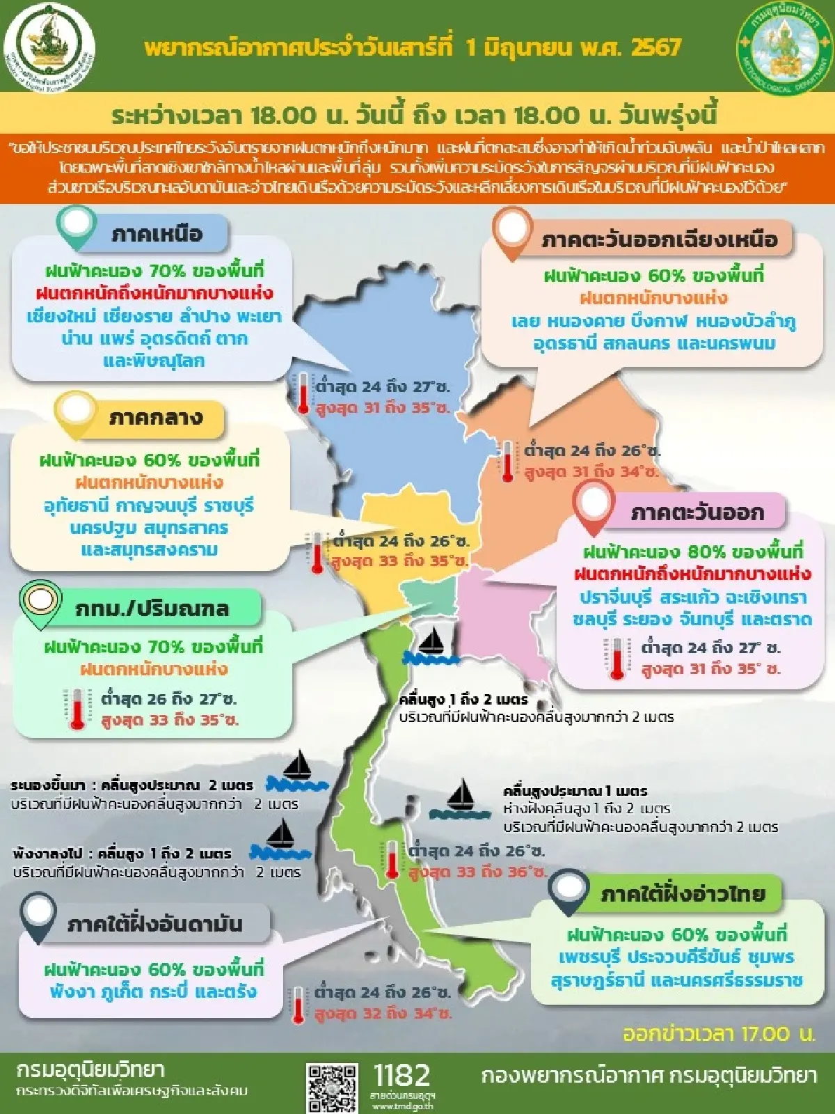 กรมอุตุนิยมวิทยาเผยประเทศไทยฝนลดลง กทม.ฝนตกร้อยละ 60