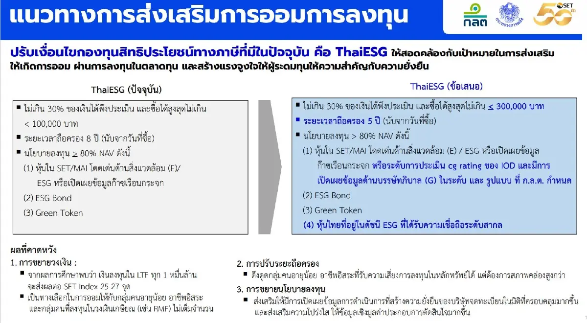 25 หุ้น ESG เกรด A - ราคาร่วงแรงเข้าตา "กองทุน TESG ใหม่"