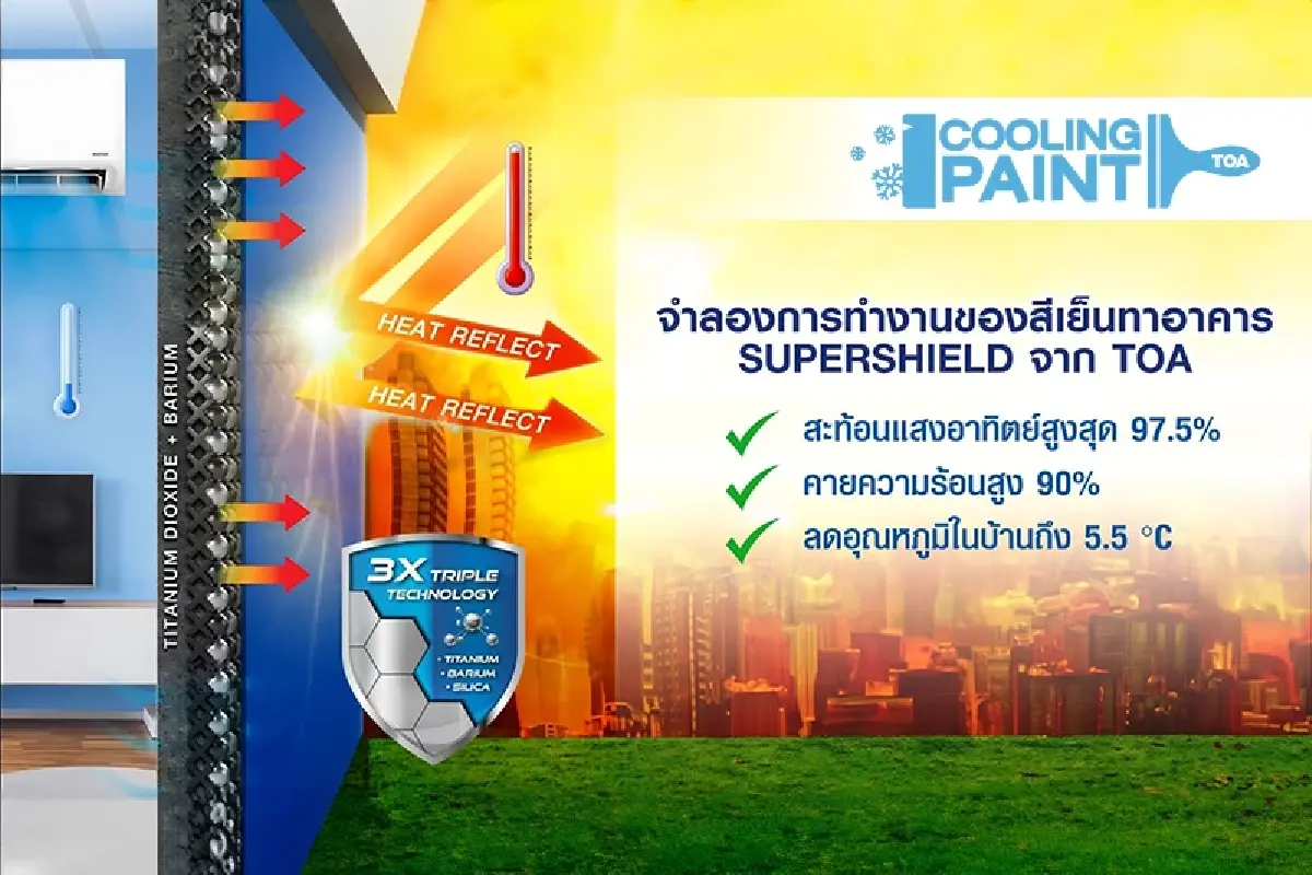 TOA เดินหน้า Net Zero ด้วยนวัตกรรมสีบ้านเย็น ‘SuperShield’ ตอกย้ำพันธกิจ Green Mission