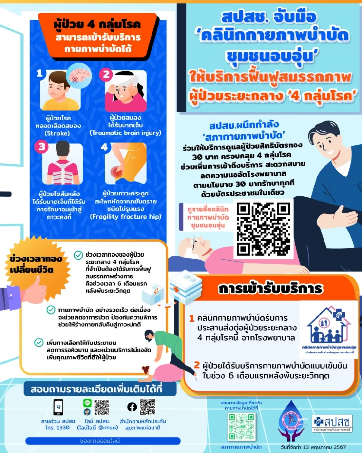 เช็คเลยผู้ป่วย 4 กลุ่มโรค รับบริการที่ "คลินิกกายภาพบำบัด" ไม่ต้องรอส่งตัว