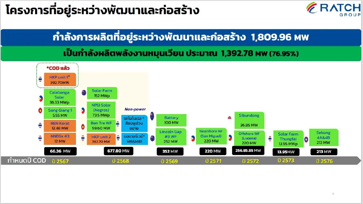 "นิทัศน์ วรพนพิพัฒน์" ขอ 4 ปีลุย "RATCH" สร้างรายได้ทุกมิติ