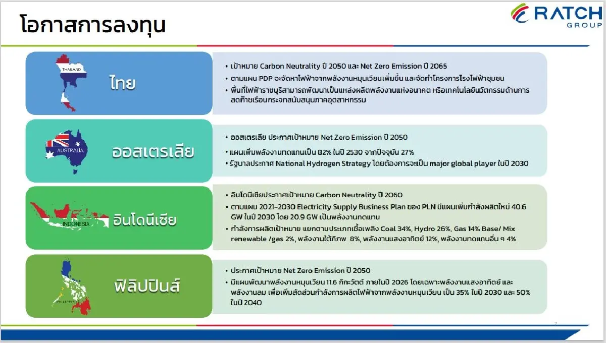 "นิทัศน์ วรพนพิพัฒน์" ขอ 4 ปีลุย "RATCH" สร้างรายได้ทุกมิติ