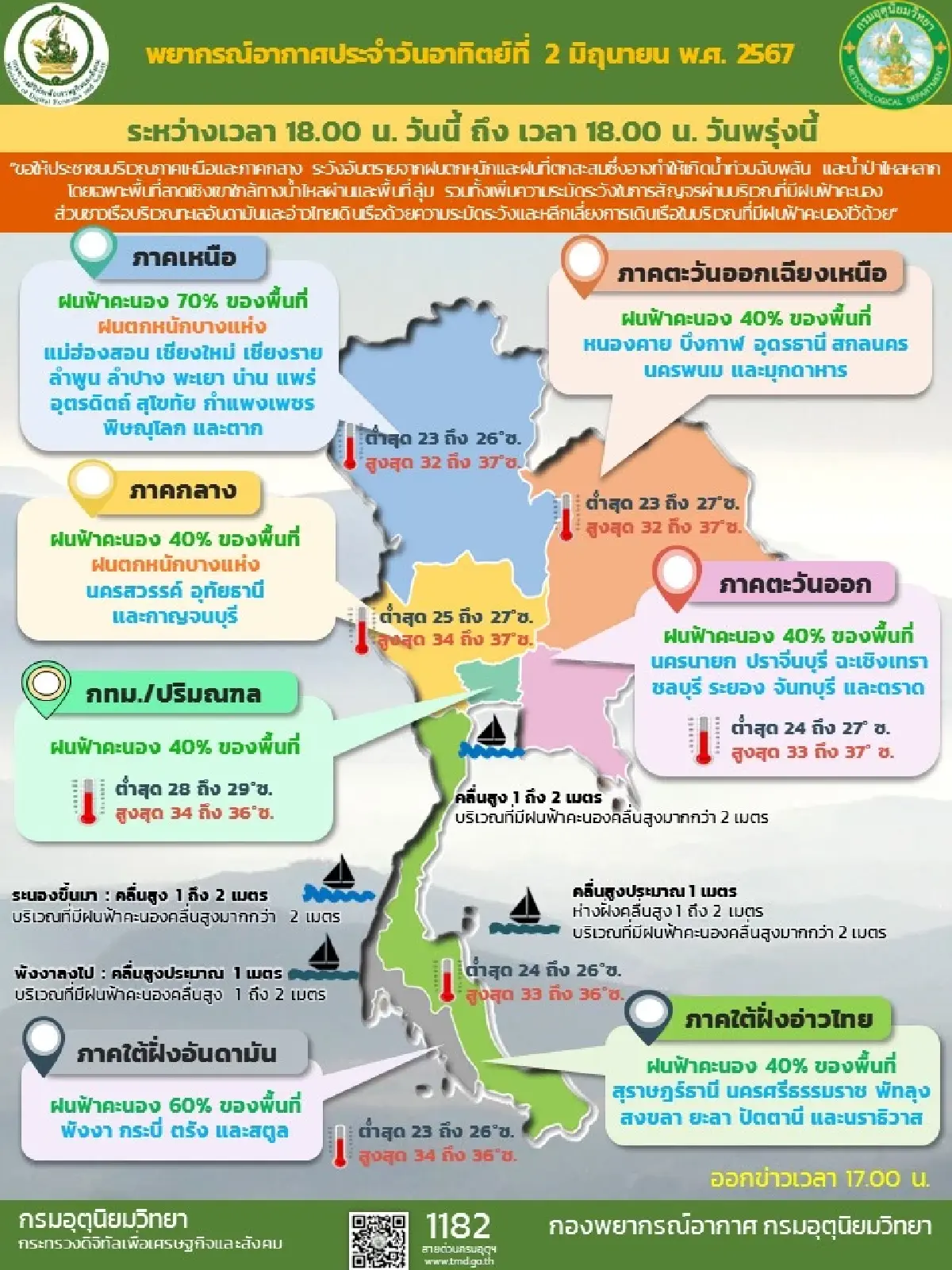 กรมอุตุนิยมวิทยาเตือนประเทศไทยตอนบนยังมีฝนตกหนักบางแห่ง กทม.ร้อยละ 40