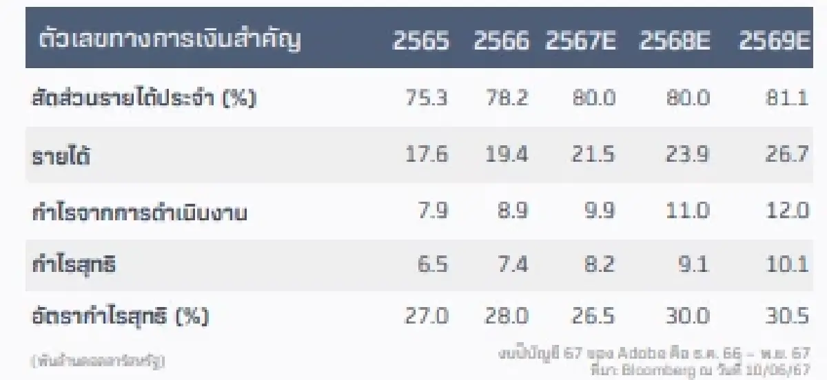 "Adobe" เตรียมนำ "Sora AI" เสริมทัพแกร่ง