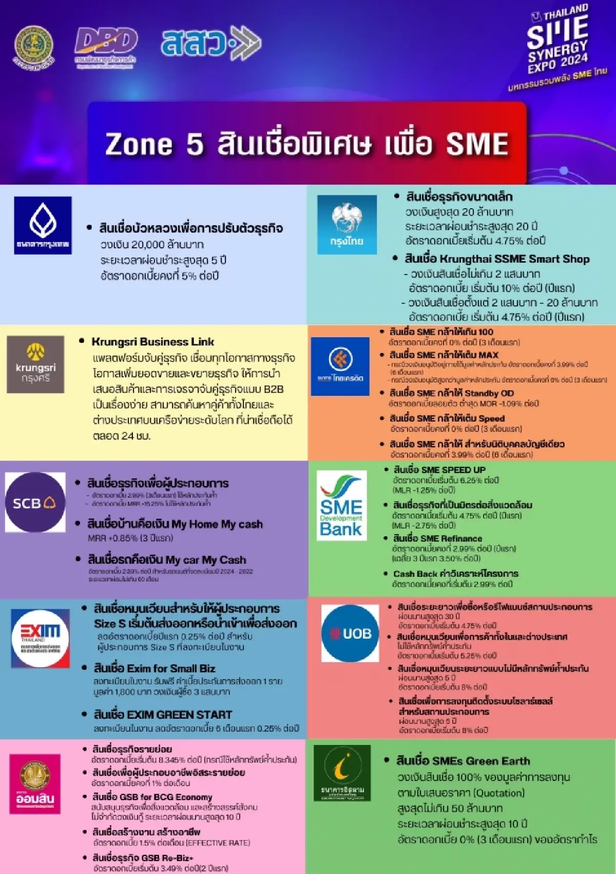 เช็คเลย สถาบันการเงิน อัดโปรแรงปล่อยเงินกู้พิเศษ ช่วย SME ไทยมีเงินทุน