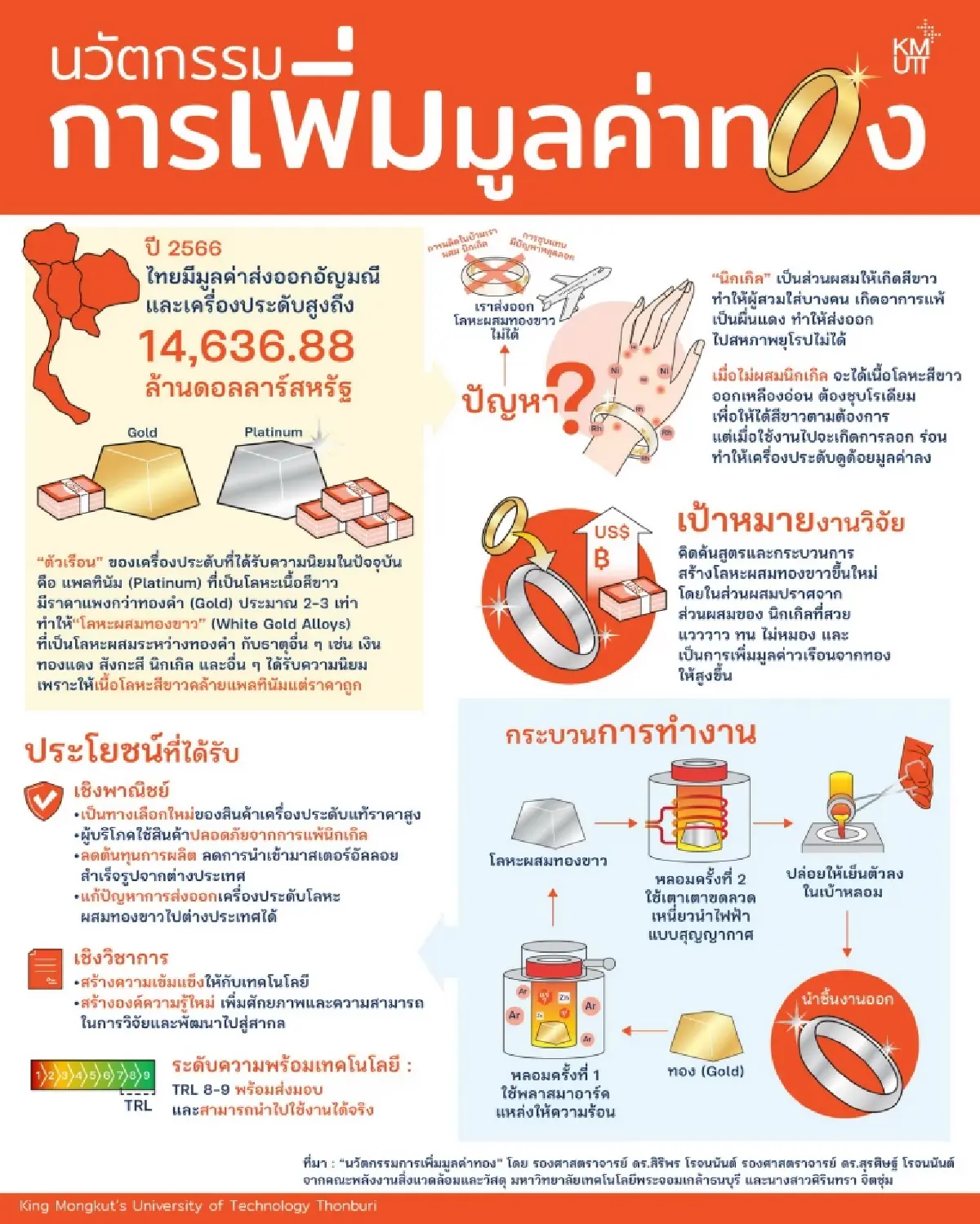 เปิดงานวิจัย เพิ่มมูลค่าทองคำ ยกระดับอุตสาหกรรมเครื่องประดับไทย