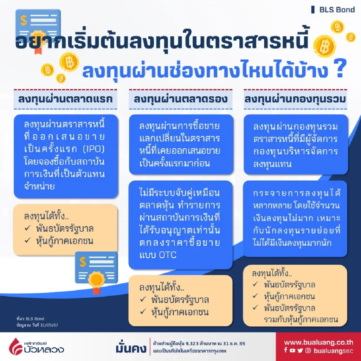 “ตราสารหนี้” ลงทุนผ่านช่องทางไหนได้บ้าง