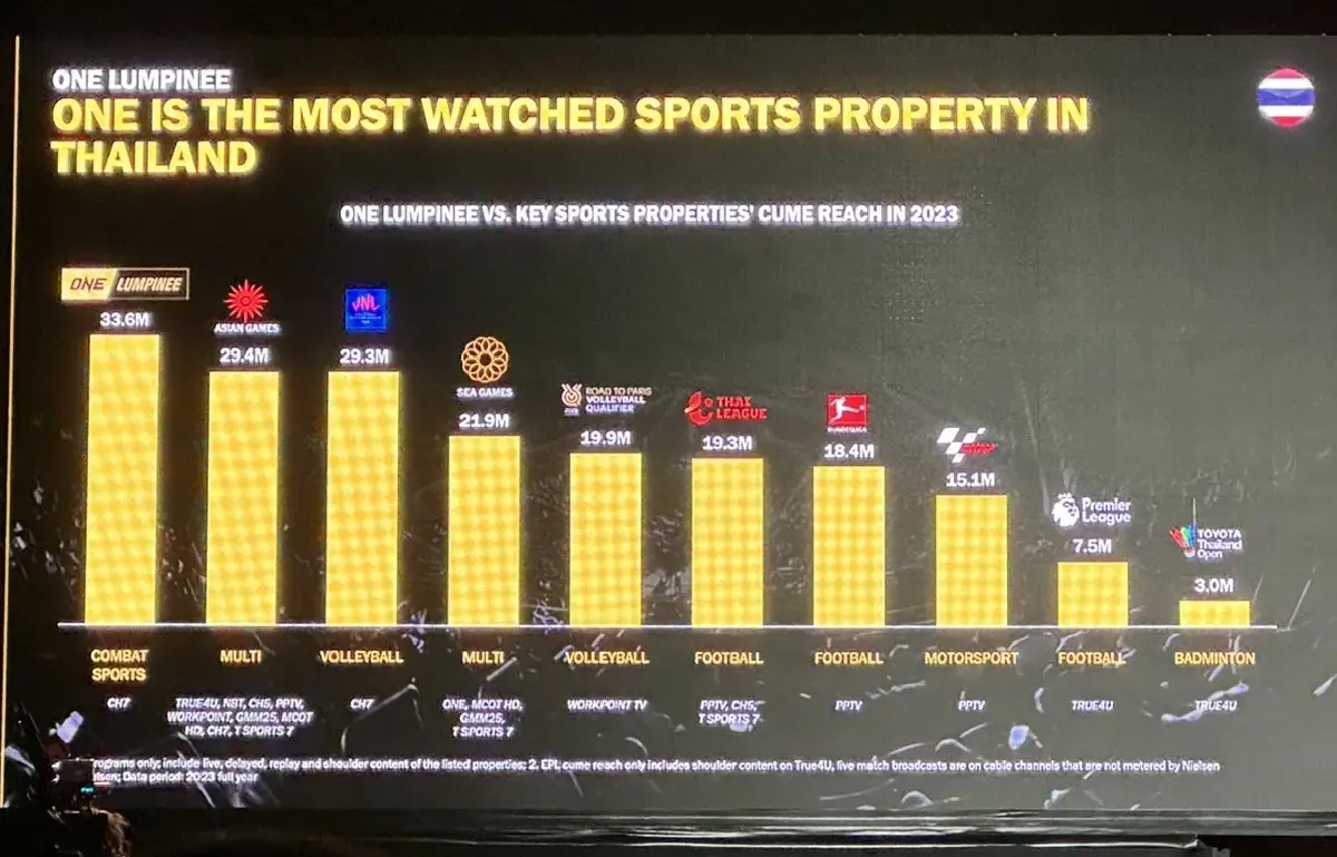 เริ่มจากศูนย์ ถึงหมื่นล้านบาท "ชาตรี ศิษย์ยอดธง" ผู้เปลี่ยนเกมวงการมวยไทย