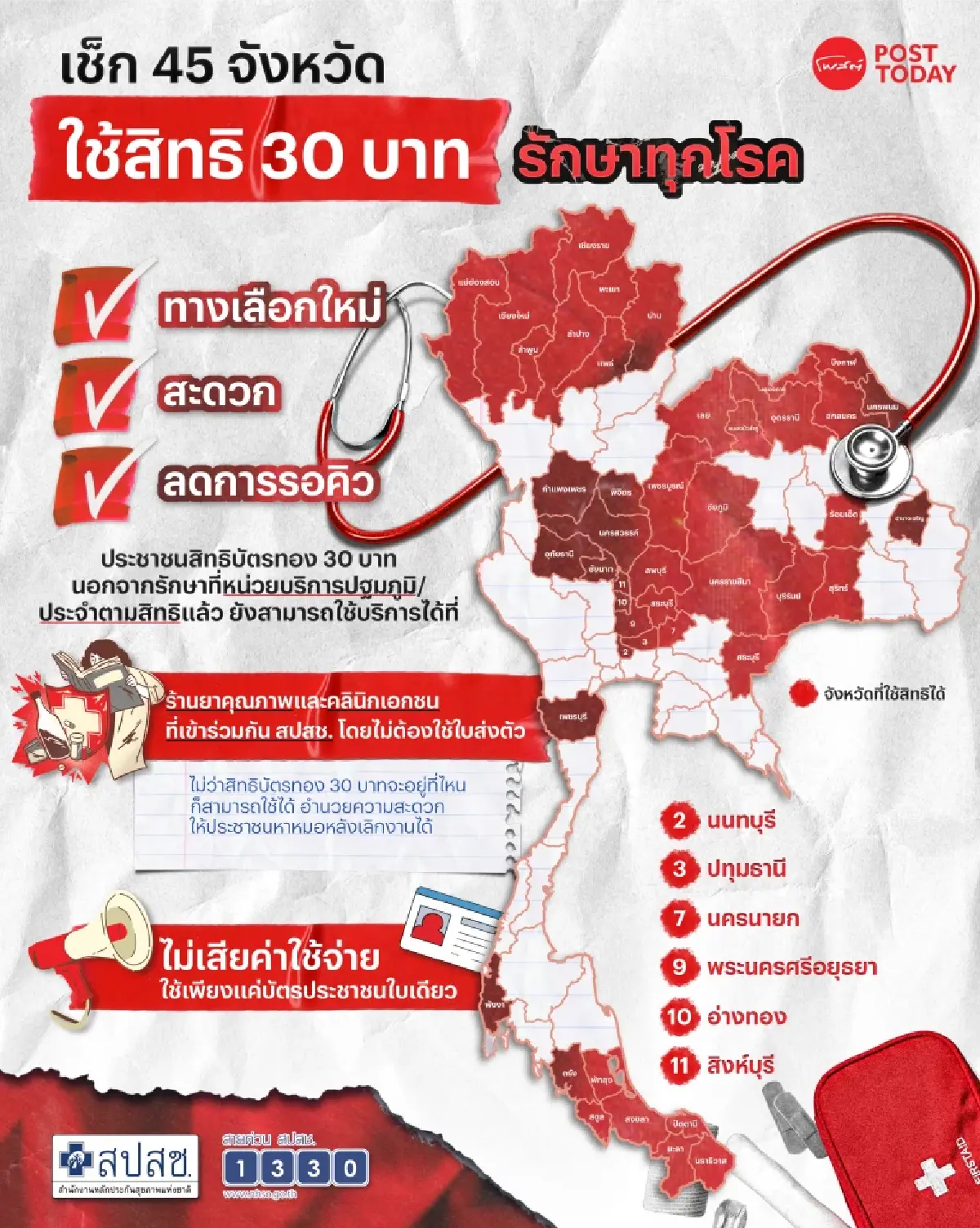 เช็ค 45 จังหวัดสิทธิ 30 บาทรักษาทุกที่ ใครอยู่ไหนใช้สิทธิอะไรได้บ้าง!