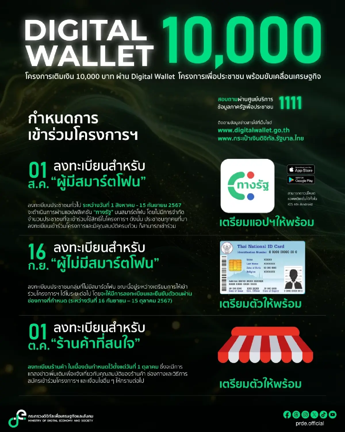 เตือน! ลงทะเบียน 'ดิจิทัลวอลเล็ต' ผ่าน 'ทางรัฐ' เท่านั้น อย่าเชื่อลิงก์ปลอม