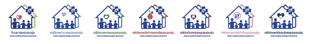 เช็ค 45 จังหวัดสิทธิ 30 บาทรักษาทุกที่ ใครอยู่ไหนใช้สิทธิอะไรได้บ้าง!