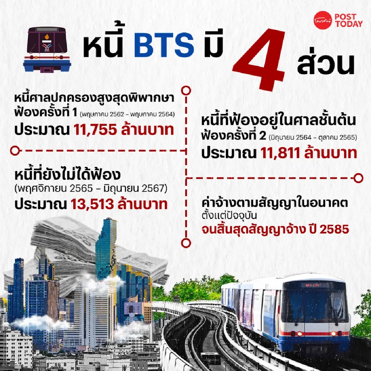 “คีรี กาญจนพาสน์” มั่นใจ กทม. จ่ายไหว หนี้บีทีเอสหมื่นล.ใน 180 วัน