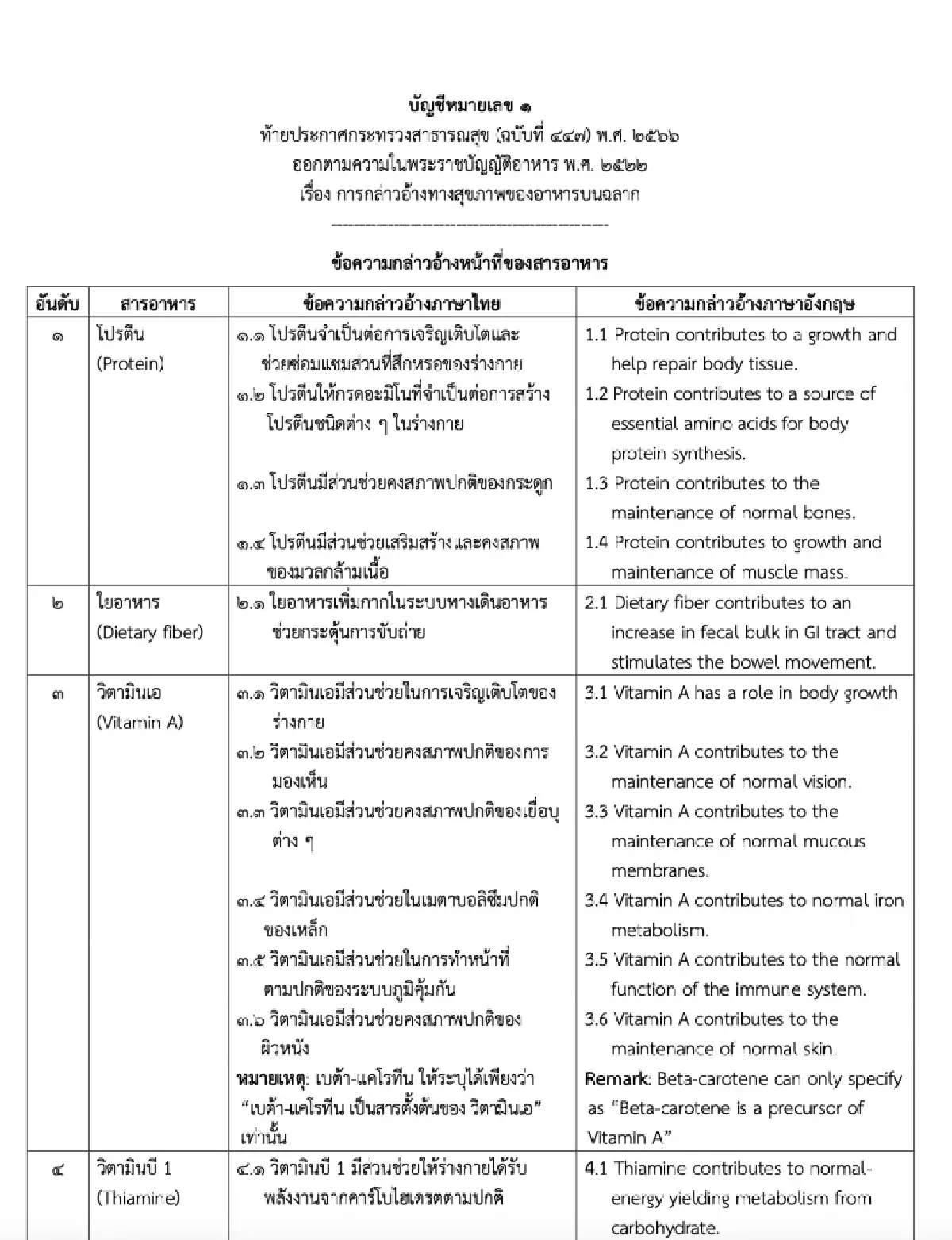เปิด ‘คำกล่าวอ้าง’ ใหม่  ‘อาหารเพื่อสุขภาพ’ ใช้โฆษณาได้ หวังดันมูลค่าตลาด