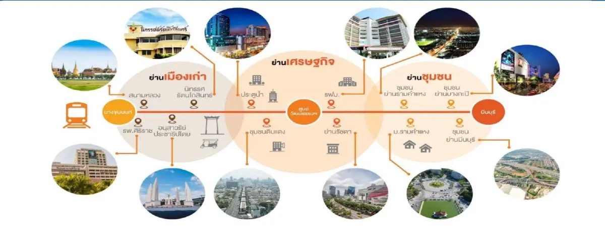 บทสรุปสายสีส้ม! ฝ่าด่านกังขา"ไม่โปร่งใส"