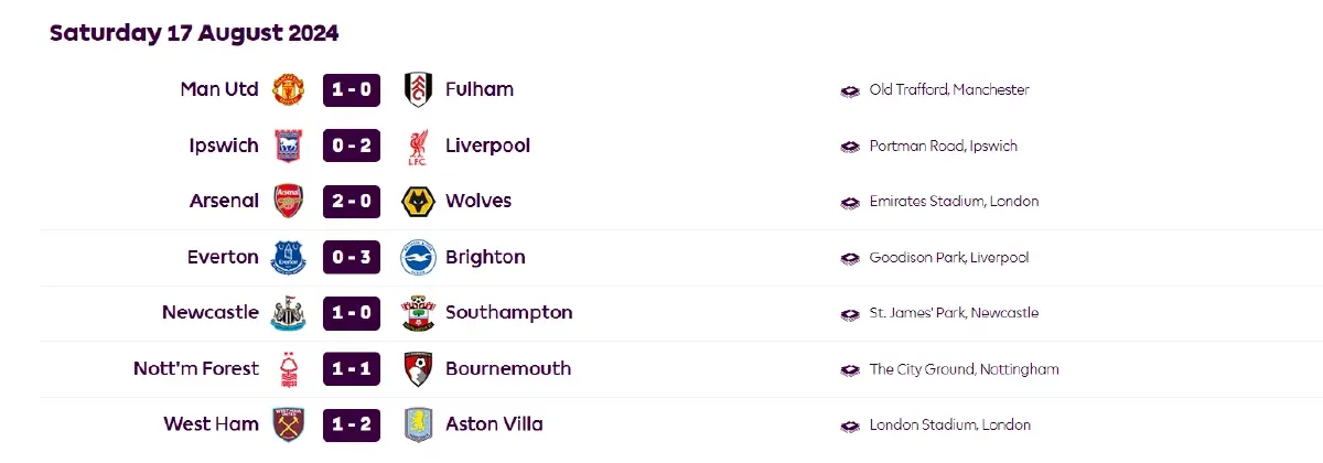 สรุปผลบอลพรีเมียร์ลีก วันเสาร์ 17 ส.ค.67 ไบรท์ตันจ่าฝูงนัดแรก