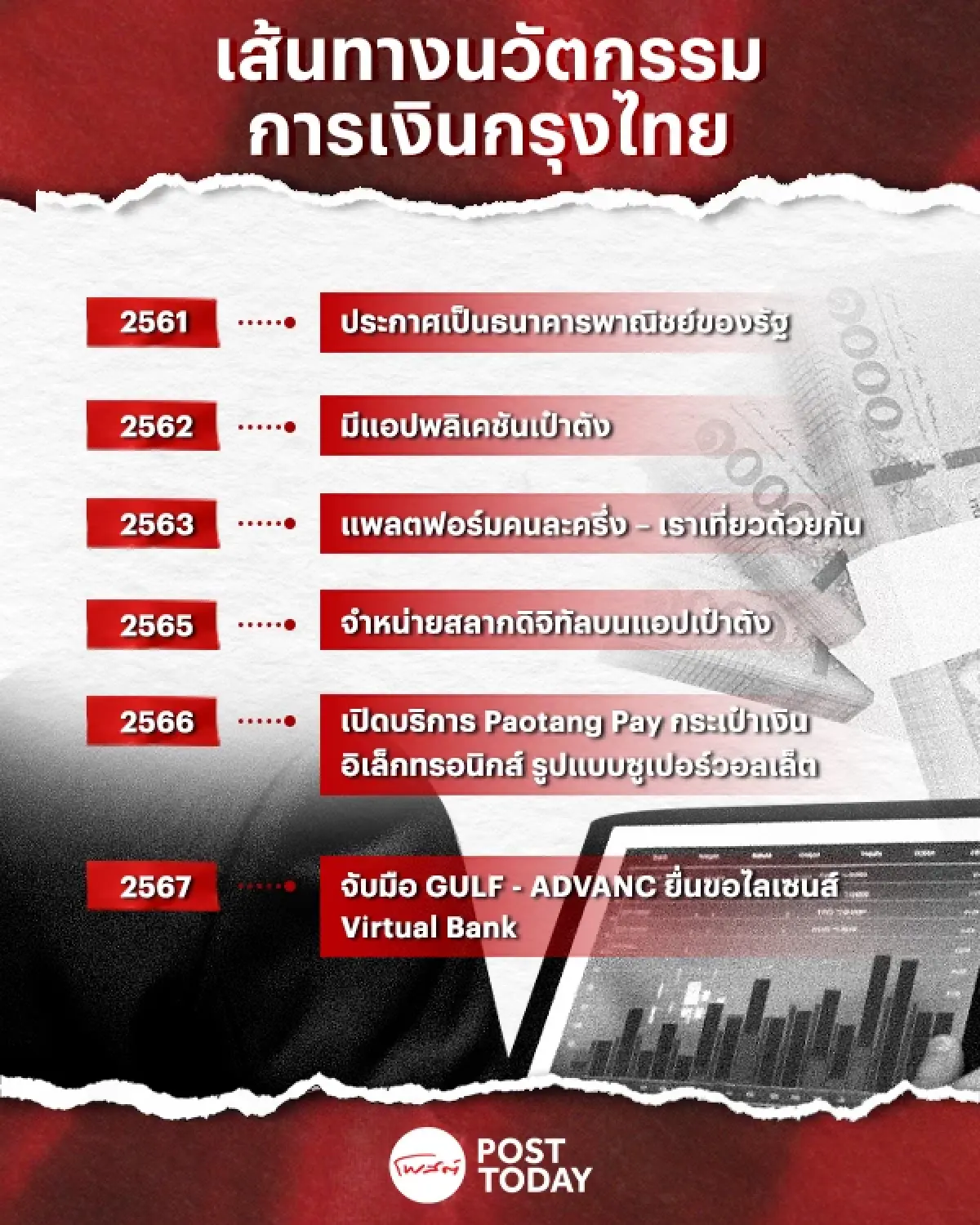 เส้นทางนวัตกรรมการเงินกรุงไทย จากแอปเป๋าตัง สู่ เวอร์ชวล แบงก์