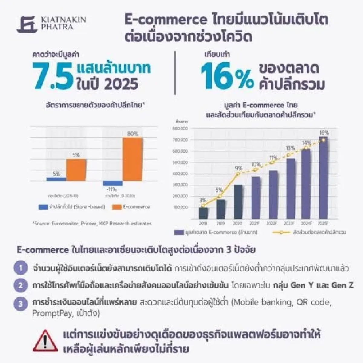 สมชาย-ดนันท์ ชี้ TEMU ทำ SME – ยอดบริษัทขนส่ง กระทบหนัก รายได้วูบ