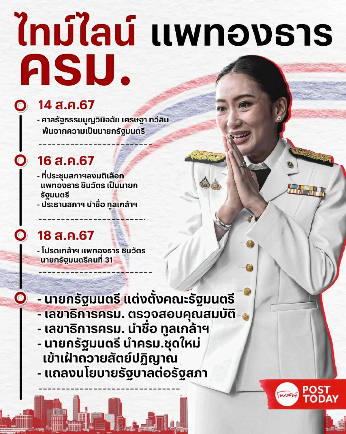 ต้องรอด! อสังหาไทย...ไม่ตัน ? ใต้อุ้งมือ "นายกฯอุ๊งอิ๊ง"