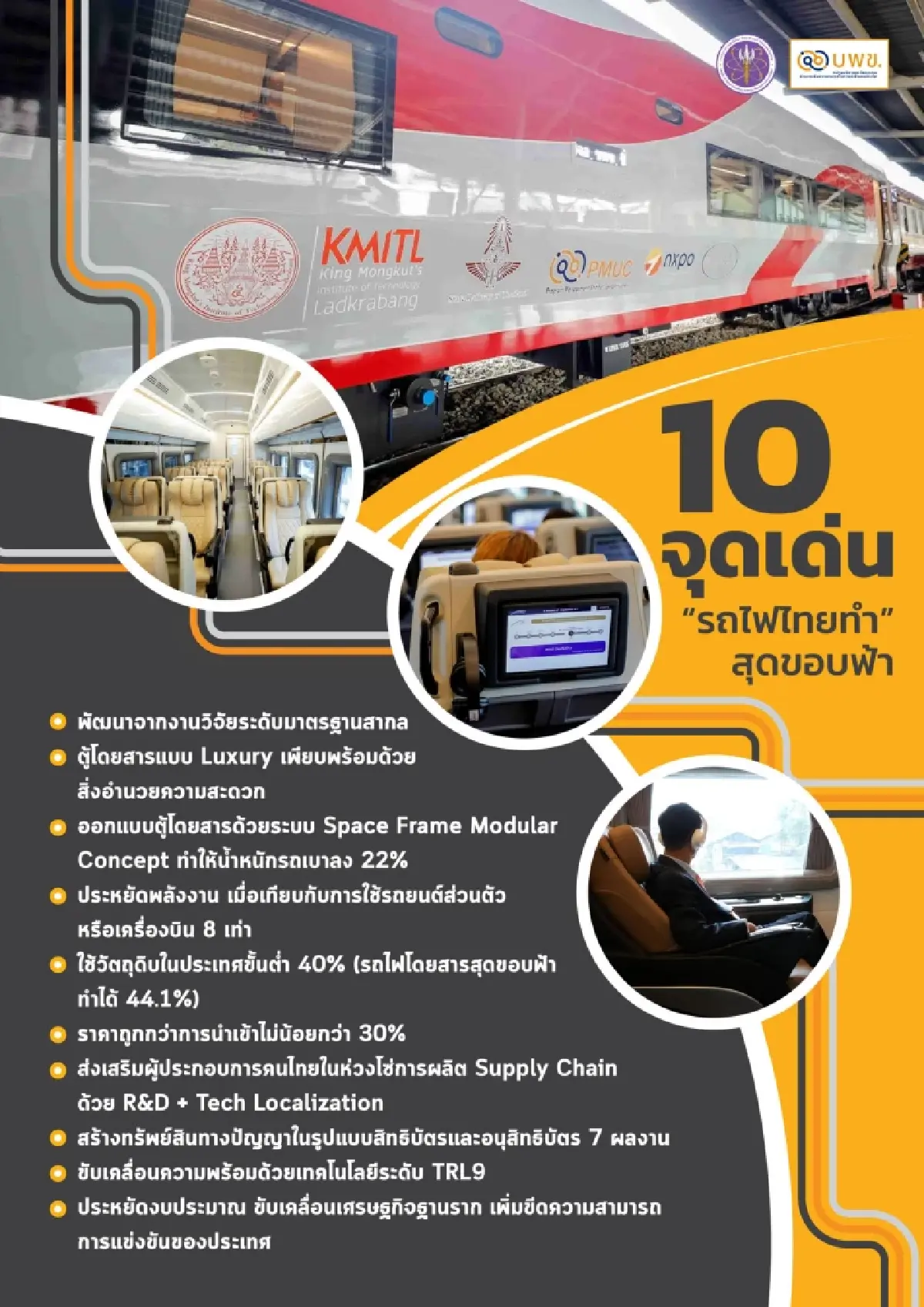 ขบวนรถไฟ “สุดขอบฟ้า” พลิกโฉม รฟท. “รถไฟไทยทำ” พร้อมแข่งสายการบิน