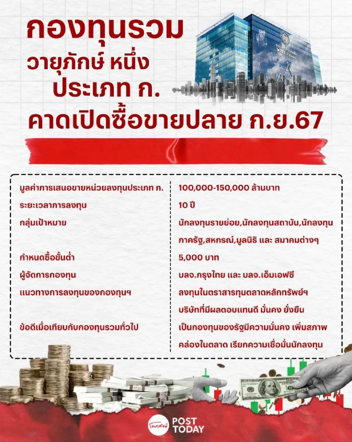 กองทุนรวมวายุภักษ์ หนึ่ง เสริมตลาดทุนแสนล้าน ความหวังใหม่ฟื้นเศรษฐกิจไทย