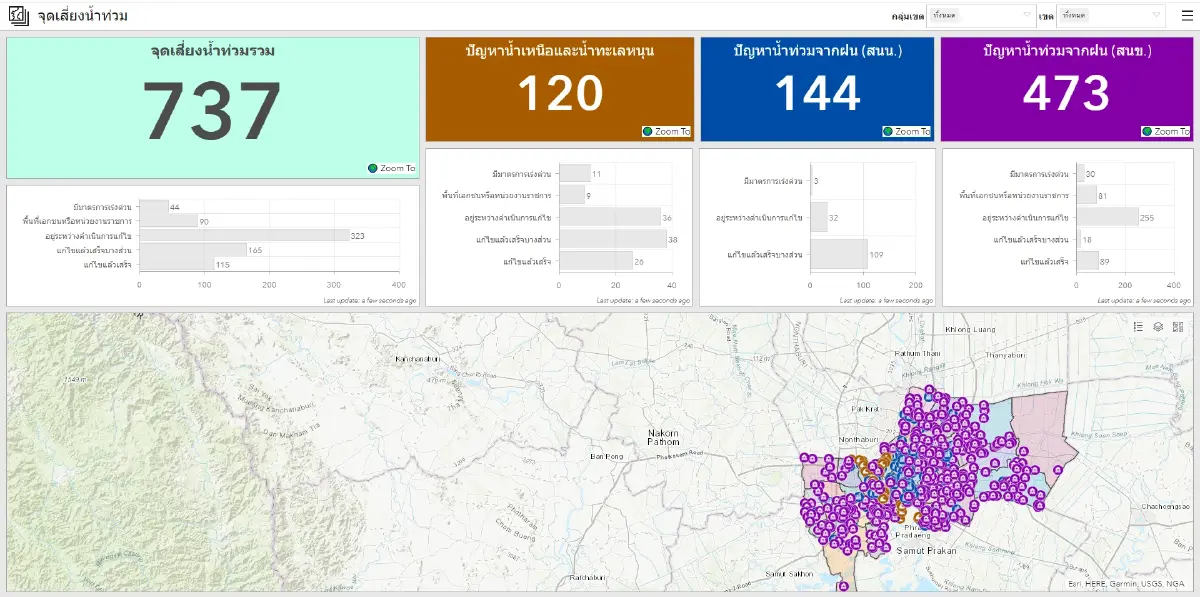 กทม.วางมาตรการรับมือน้ำท่วม หลังปภ.เตือนระดับน้ำเจ้าพระยาเพิ่มสูง