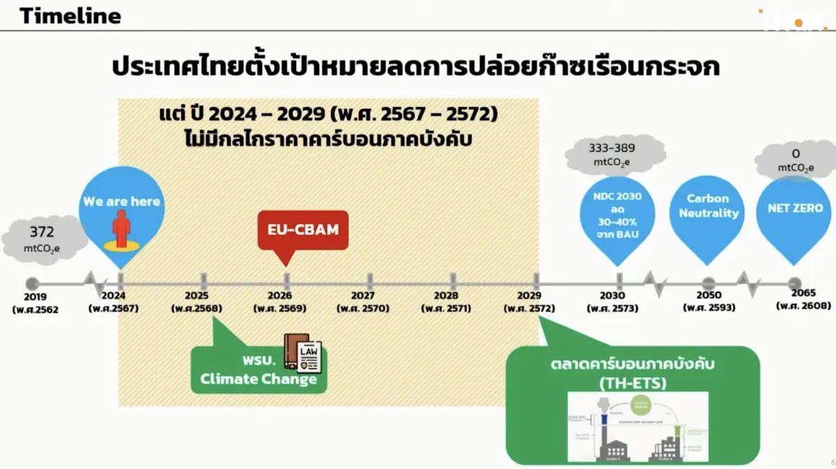 กรมสรรพสามิต จ่อเสนอครม.ใช้กลไกจัดเก็บภาษีคาร์บอน ไม่รอบังคับใช้พ.ร.บ.!