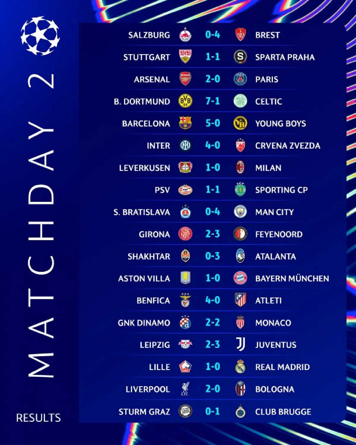 ผลบอล ลิเวอร์พูล ดีด โบโลญญ่า 2-0 วิลล่า ชนะ บาเยิร์น ,เรอัล มาดริด โดนน็อค