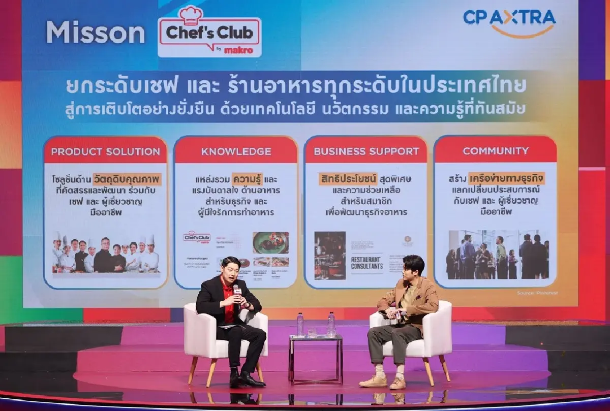 “แม็คโคร” ชี้เมกะเทรนด์ธุรกิจอาหารที่น่าจับตามอง ปี 2568 หนุนผู้ประกอบการโฮเรก้าเติมศักยภาพ-แข่งขันในตลาดได้ พร้อมสร้างรายได้โตยั่งยืน