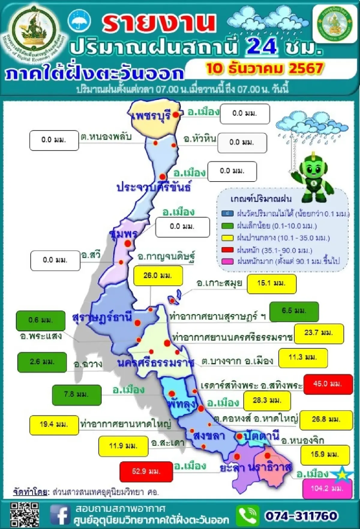 เตือน8จังหวัดภาคใต้ฝั่งตะวันออก ฝนตกหนัก 12-16 ธ.ค.67 เสี่ยงน้ำท่วม