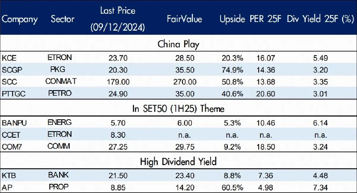 ที่มา: SET, ASPS