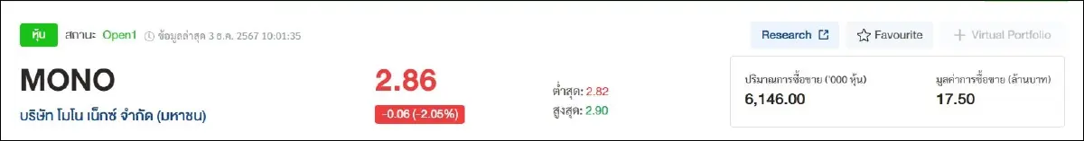 MONO ร่วง! ตลท.ชี้กลุ่มคนเดียวกันดันราคาหุ้น จ่อยกระดับมาตรการระดับ 2