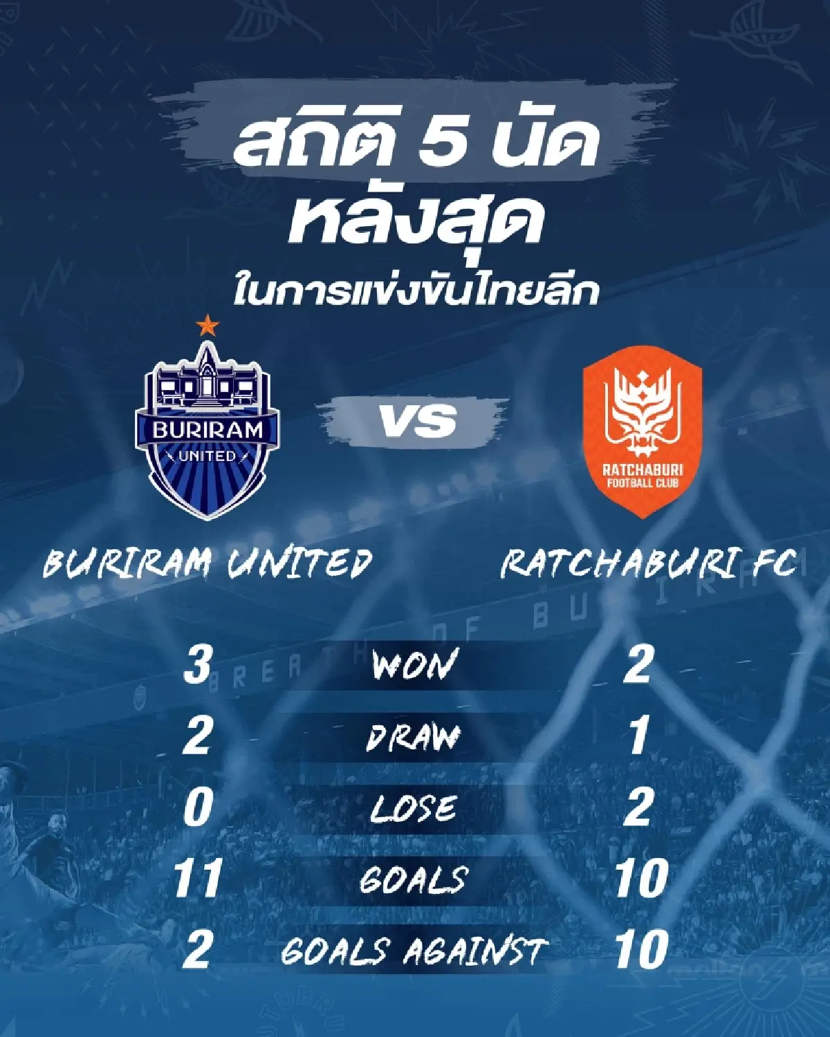 LIVE ดูบอลสด ถ่ายทอดสด ไทยลีก บุรีรัมย์ VS ราชบุรี วันที่ 8 ธ.ค.67