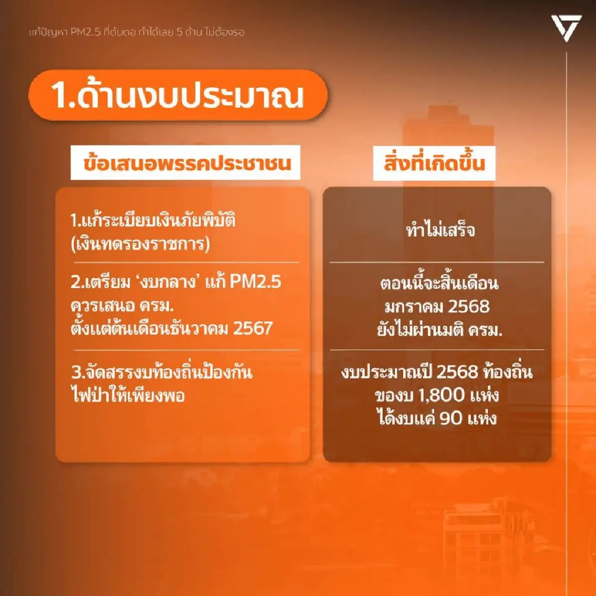 พรรคประชาชน