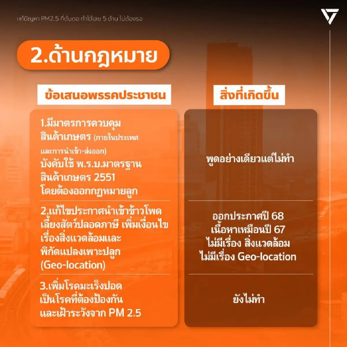 พรรคประชาชน